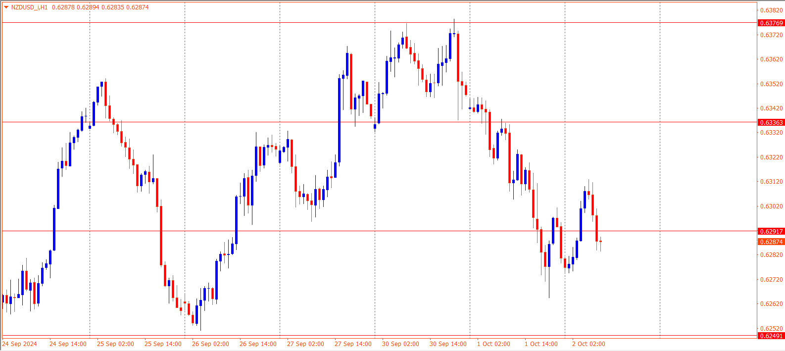 NZDUSD